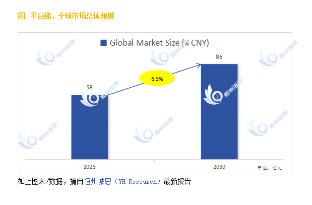 展前景：未来六年CAGR为63%k8凯发入口探索平台梯市场的发